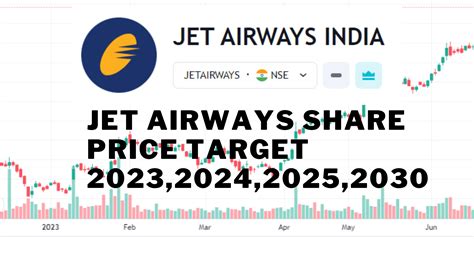 IndiGo Share Price Today, SpiceJet Share Price Today: IndiGo, SpiceJet, Jet Airways shares are in focus after Go First announced that it has filed for voluntary insolvency proceedings., Markets News, ET Now